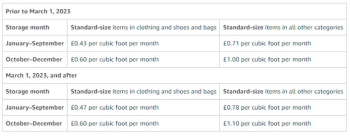 Amazon FBA Table 1