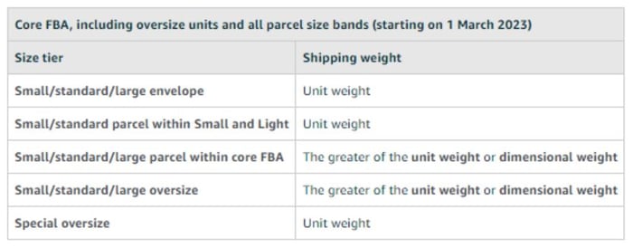 Amazon FBA Table 4