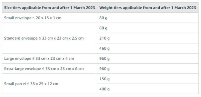 Amazon FBA Table 5