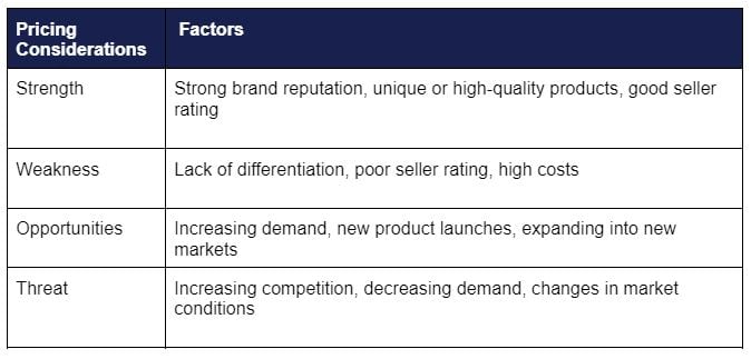 Amazon Pricing Considerations table-1